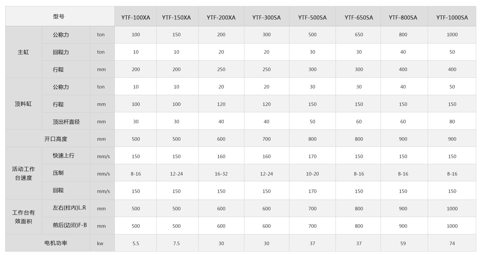 冷擠壓成型機技術參數 <a href='http://m.epin23.cn/ytf/' target='_blank'><u>冷擠壓成型機</u></a>技術參數